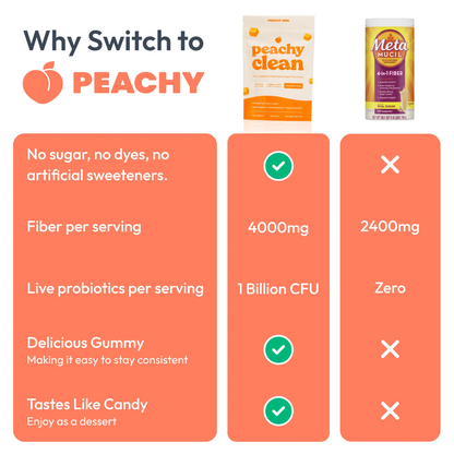 Peachy Clean™ Sugar-Free Pre+Probiotic Fiber Gummies
