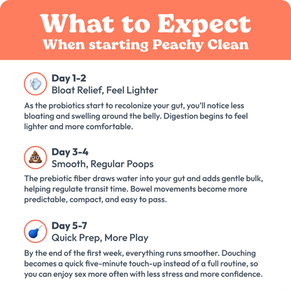 Peachy Clean™ Sugar-Free Pre+Probiotic Fiber Gummies