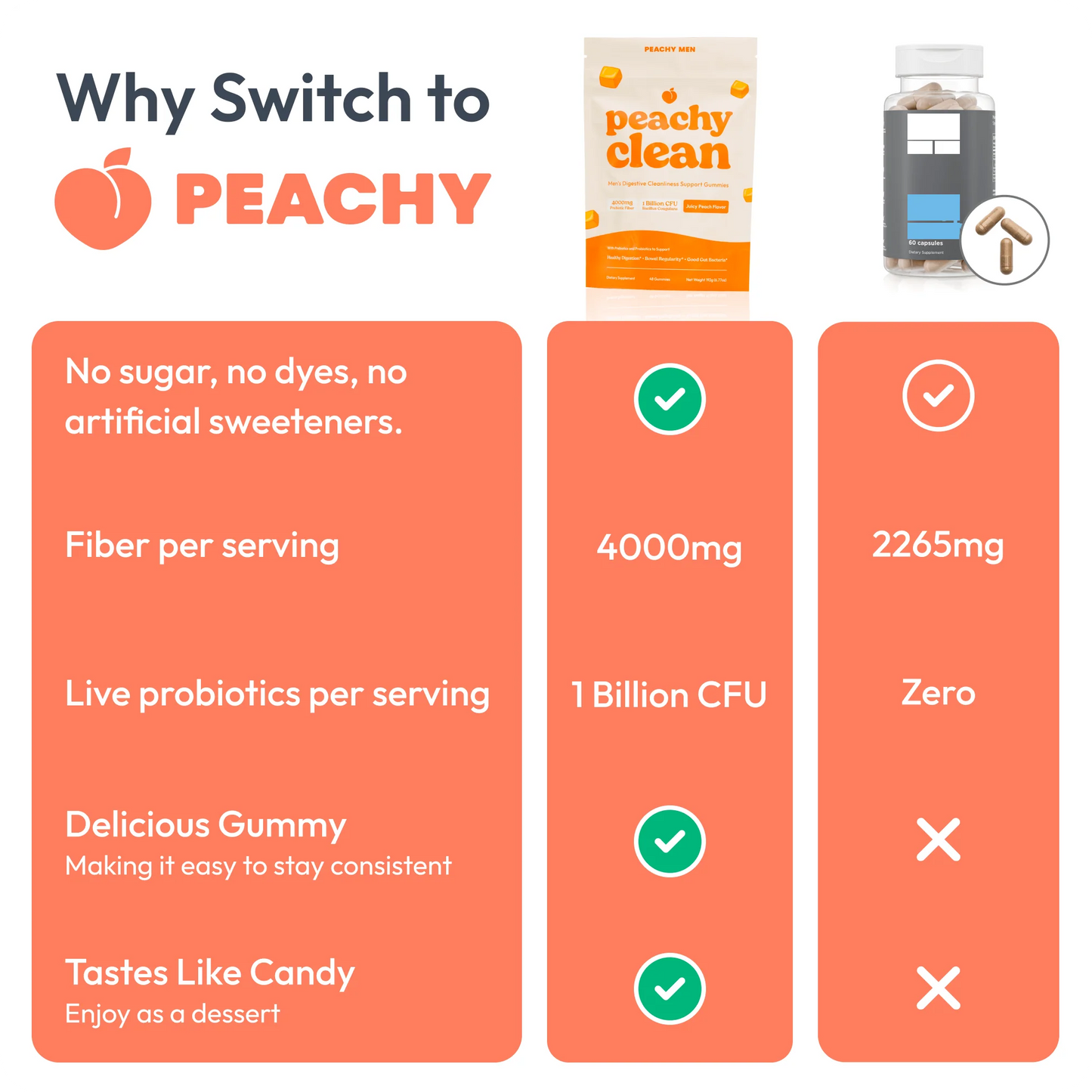 Peachy Clean™ Sugar-Free Pre+Probiotic Fiber Gummies