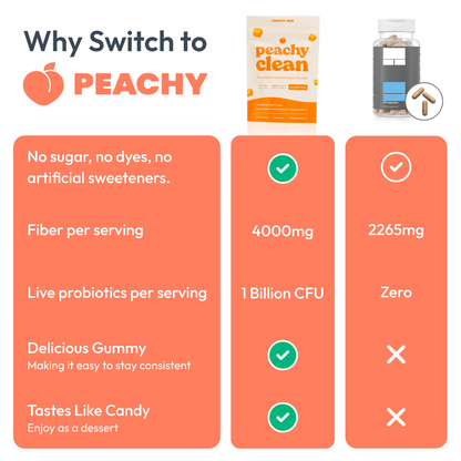 Peachy Clean™ Sugar-Free Pre+Probiotic Fiber Gummies
