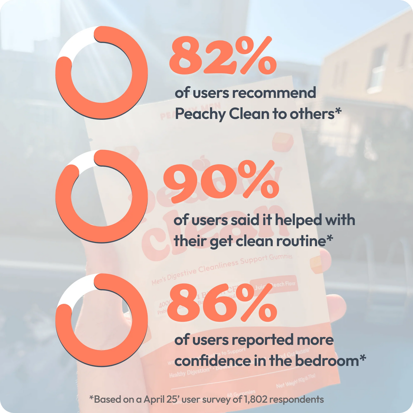 Peachy Clean™ Sugar-Free Pre+Probiotic Fiber Gummies