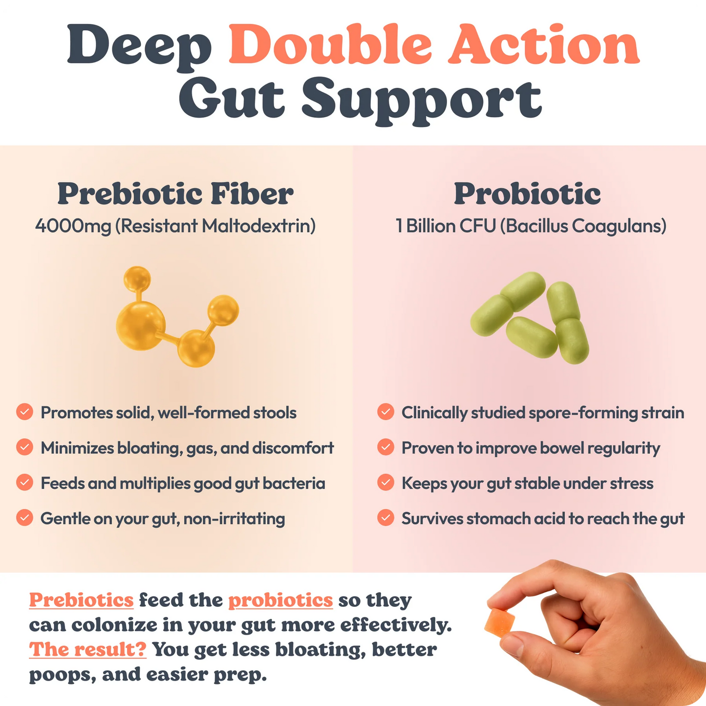 Peachy Clean™ Sugar-Free Pre+Probiotic Fiber Gummies